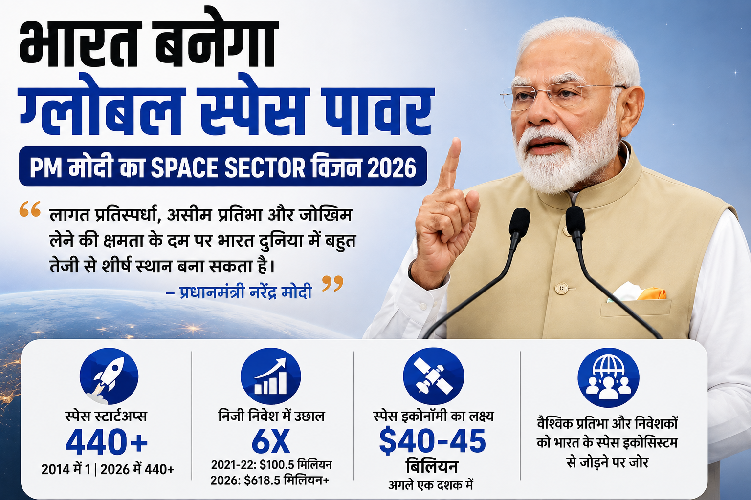 PM Modi Space Sector 2026