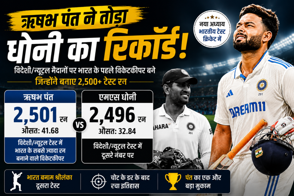 Rishabh Pant 2500 Test Runs